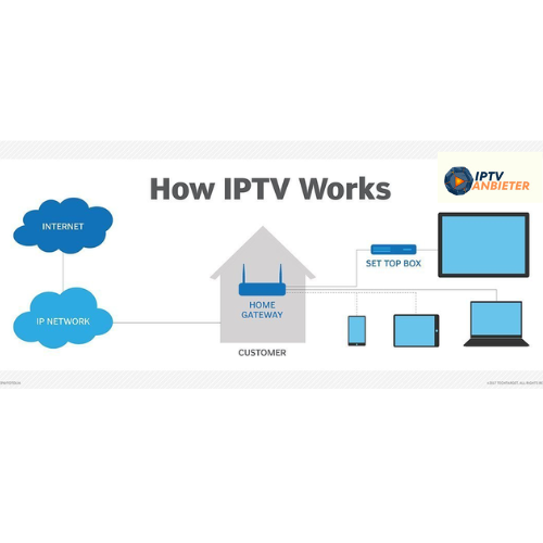 wie funktioniert IPTV Server